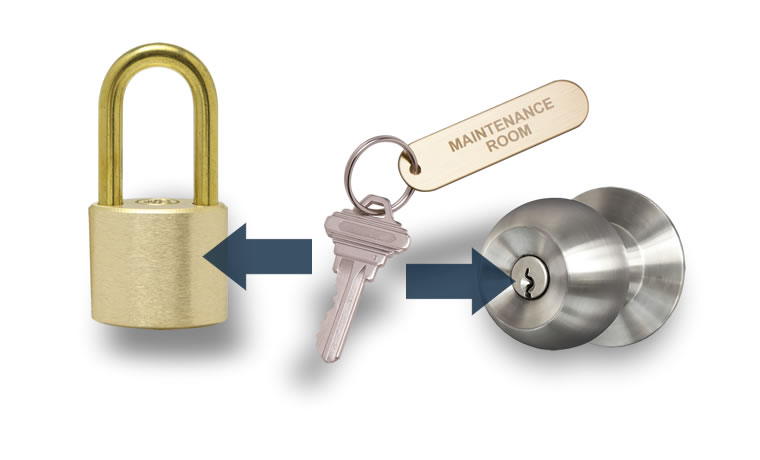 Door Key Compatible Padlocks